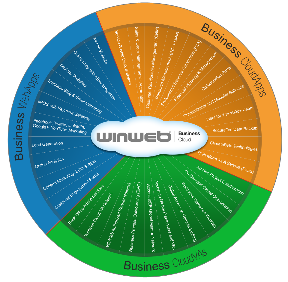 WinWeb Business Cloud
